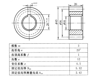 注塑机齿轮泵中的零件磨损原因和维修方法是什么?