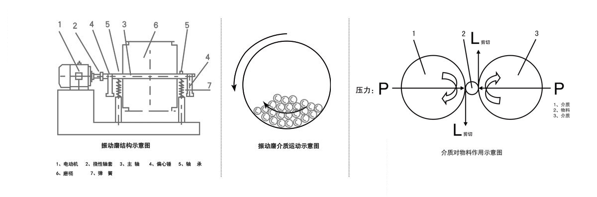 超微粉碎力